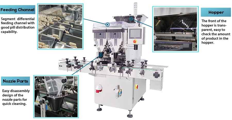 Neostarpack's Automatic 12-channel Tablet & Capsule Counting Machine equips with Segment differential feeding channel with good pill distribution capability.