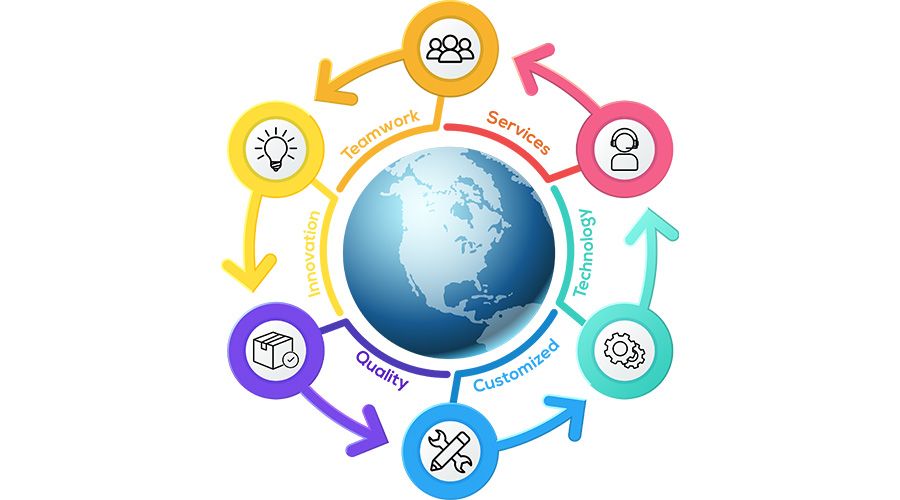 Neostarpack Kompetisi Global