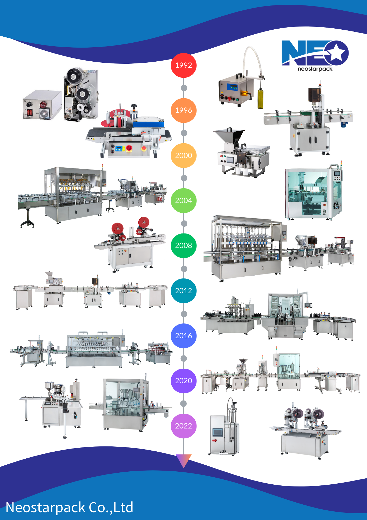 Neostarpack history of products labeller filler capper counter