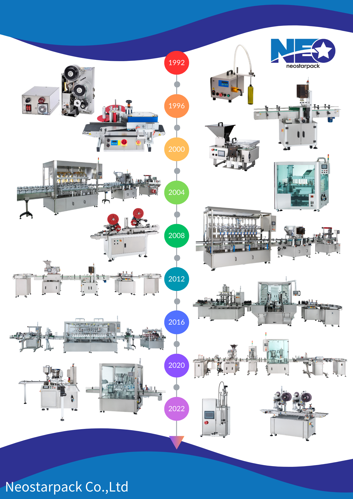 Neostarpack historia de etiquetadora, llenadora, taponadora, contador de productos