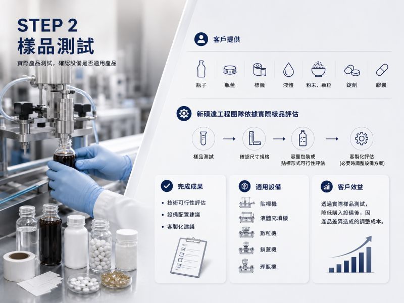 樣品測試